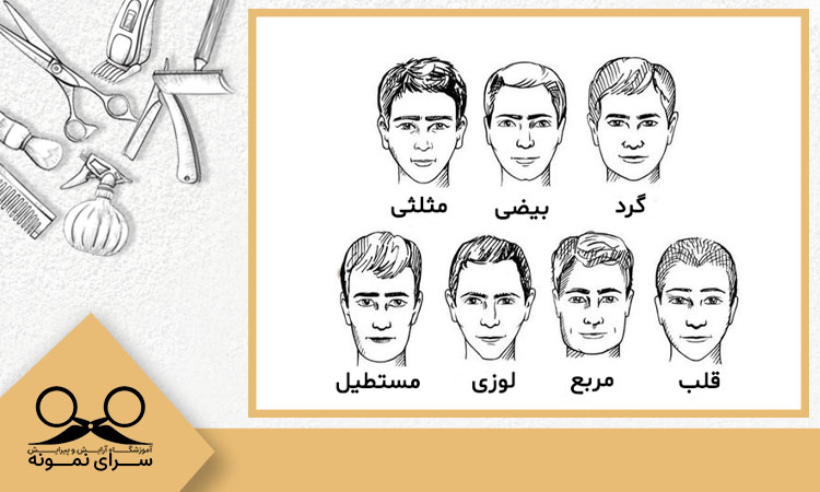 تشخیص فرم صورت در خانه